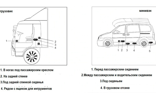 Варианты размещения отопителя Mancom 5kW 24v