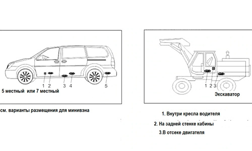 Варианты размещения отопителя Mancom 5kW 24v