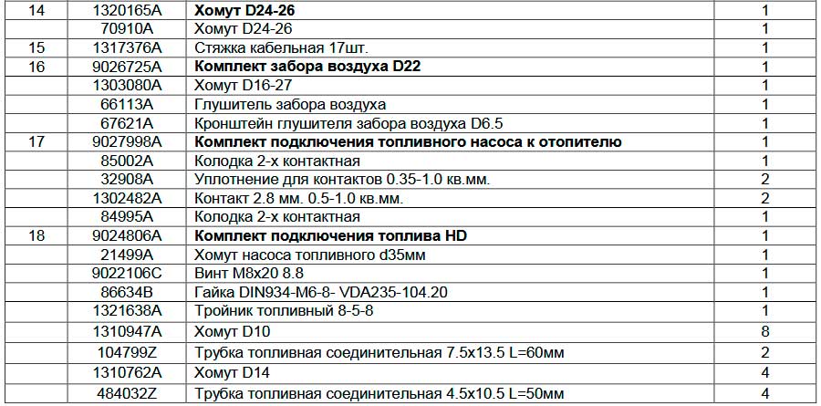 Комплект поставки воздушного отопителя Webasto Air Top 2000 STC 12v-2kW 