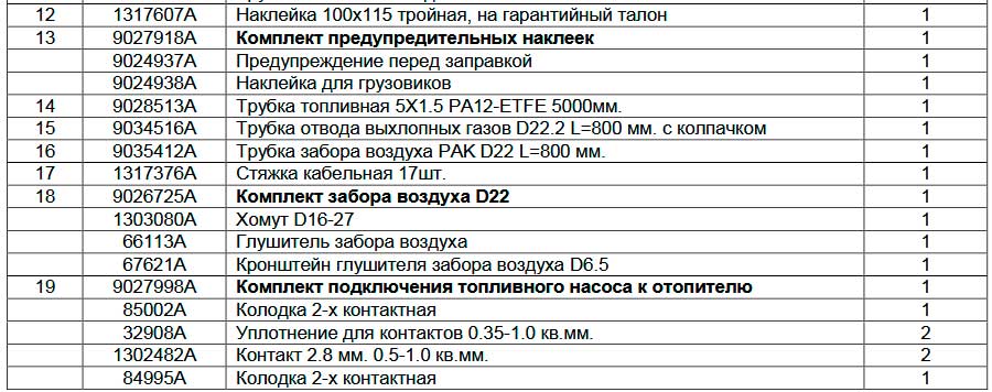 Комплект поставки воздушного отопителя Webasto Air Top 2000 STC 24v-2kW